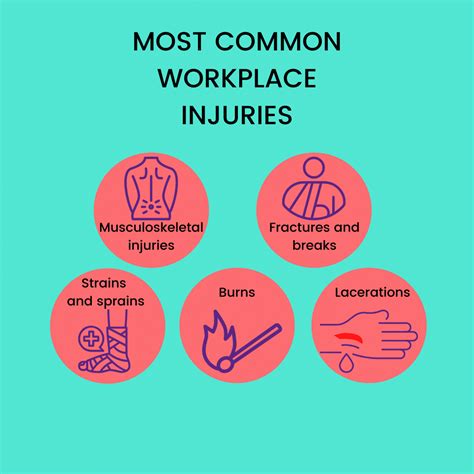 Most Common Injuries At Work The Compensation Experts