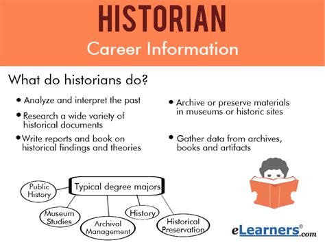 Career Spotlight What Do Historians Do For A Living