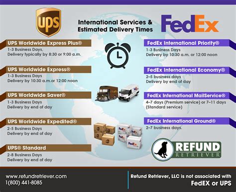 Fedex And Ups International Shipping Comparisons