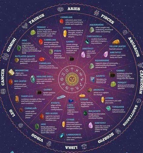 Crystals Astrology Correspondences With Images Astrology Crystal