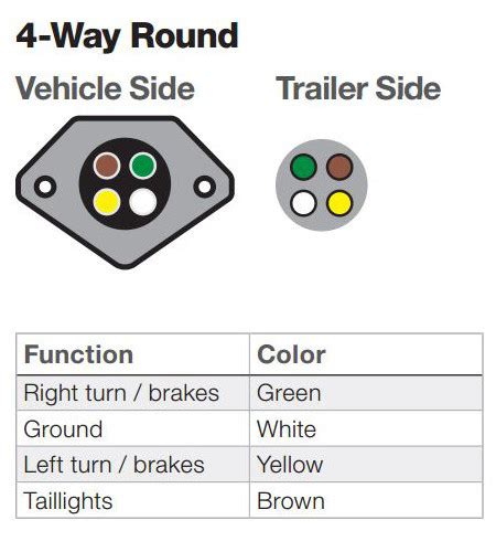 Trailer wiring diagram 4 pin video. 4 Pin Trailer Plug Wiring Diagram