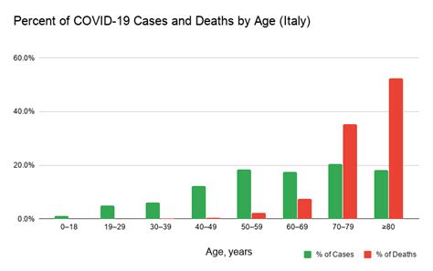 * death rate = (number of deaths / number of cases) = probability of dying if infected by the virus (%). A Tale of Two Death Rates: How South Korea and Italy ...