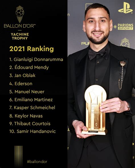 Ballon Dor Ballondor On Twitter 🔝1️⃣0️⃣ Throwback Take A Look At The 2021 Yachine Trophy