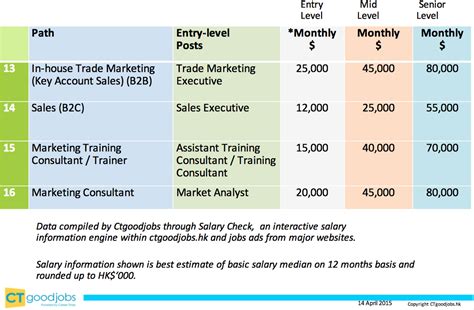 Marketing Salary Overview Digital Specialists Earning Capacity