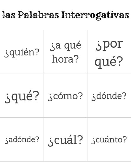 Las Palabras Interrogativas Free Teaching Resources Spanish Lessons