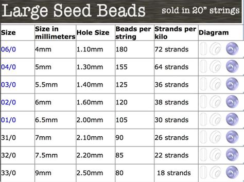 Beading Chart Large Seed Beads Bead Sizes Size In Mm Hole Size Number Of Beads On ONE