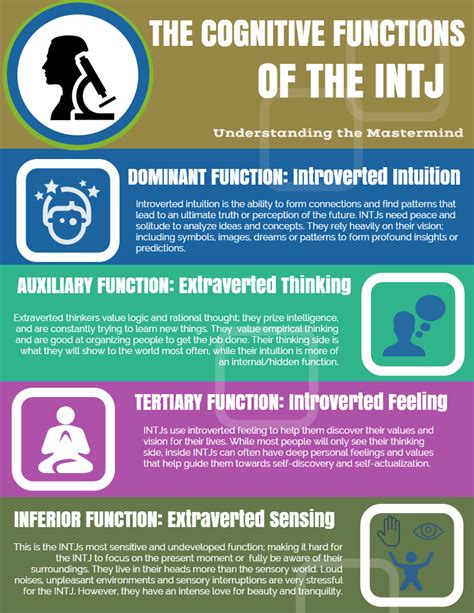 Brief Summary Of The Intj Cognitive Functions Rintj