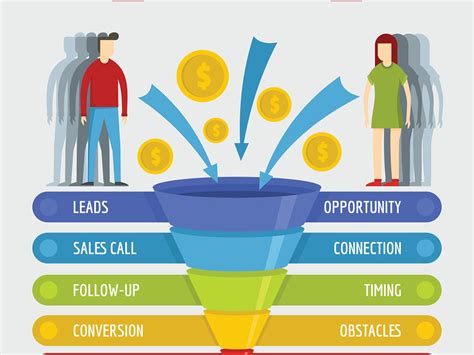 How To Do Lead Management To Improve Conversion