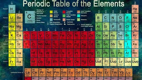 Periodni Sistem Elemenata Youtube