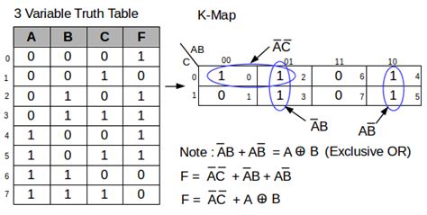 How To Simplify Logic Functions Using Karnaugh Maps Tech Skills Class