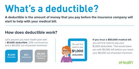 Quizlet is the easiest way to study, practise and master what you're learning. How a Deductible Works for Health Insurance
