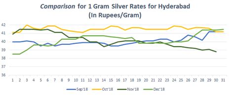 Check today's silver rate in india on india gold rate with historical data and more. Silver Rate in Hyderabad, Today Silver Price, 07 May 2019 ...