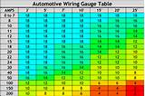 Auto Electrical Wire Sizes Images