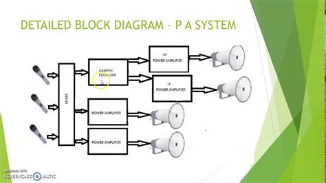 Public Addressing System Part 79 Ktu Module 5 S1 S2 Basics Of