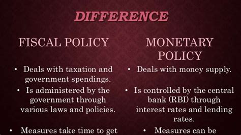 Fiscal policy versus monetary policy comparison chart. Fiscal policy