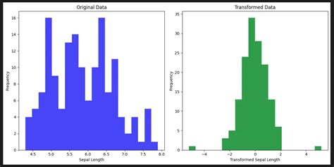 Scikit Learn S Preprocessing Quantile Transform In Python With Examples PythonProg