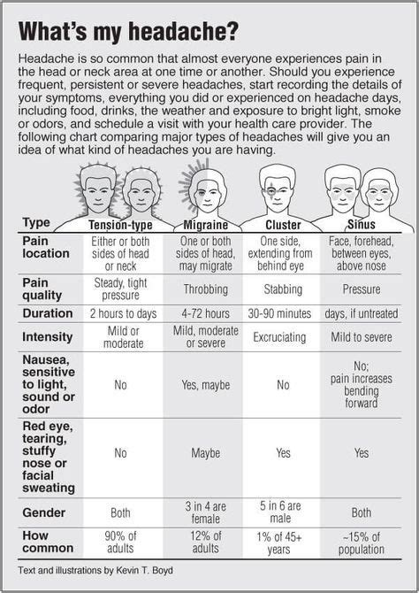 Headache Chart Printable