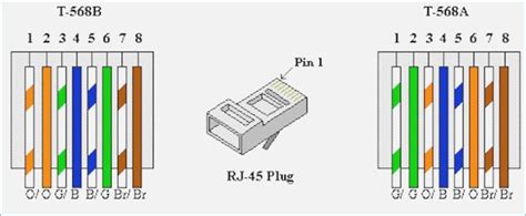 Everyone knows that reading cat 6 ethernet cable wiring diagram is useful, because we can get a lot of information from your resources. DIAGRAM For Cat 6 Cable Wiring Router To Router Diagram ...