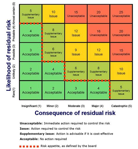 Masyarakat perlu mengetahui hal ini karena indonesia rawan bencana. Risiko dan Manajemennya (Risk & The Risk Management) | Idris Madjidi