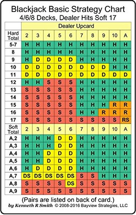 Blackjack Cheat Sheet Printable Customize And Print