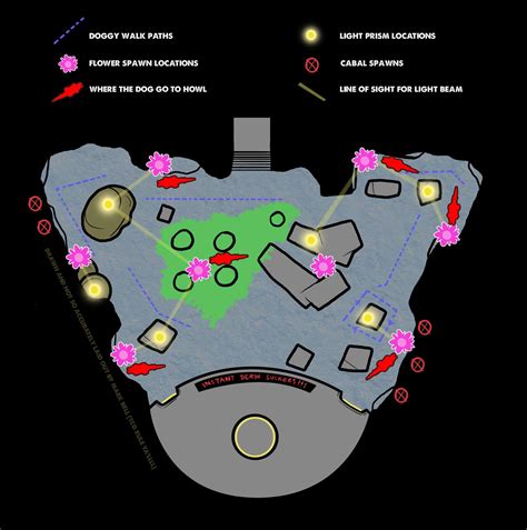 Destiny 2 Royal Gardens Map Photos