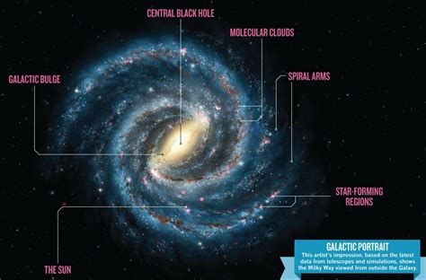 Galaxies What Part Of The Milky Way Do We See Physics Stack Exchange