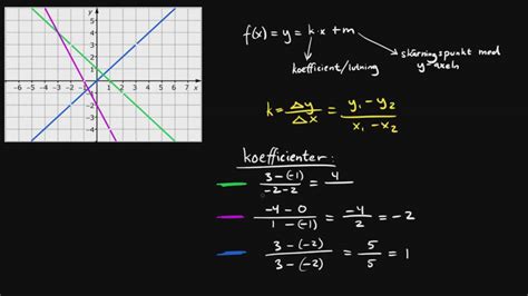 räta linjens ekvation och k värde funktioner linjära ekvationssystem steg 1 steg 2 youtube