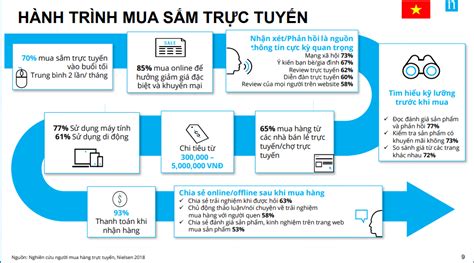 Chi Tiết Hơn 86 Mô Hình Nghiên Cứu Mua Sắm Trực Tuyến Hay Nhất