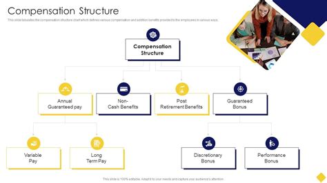 Compensation Structure Salary Assessment Report Ppt Slides Background
