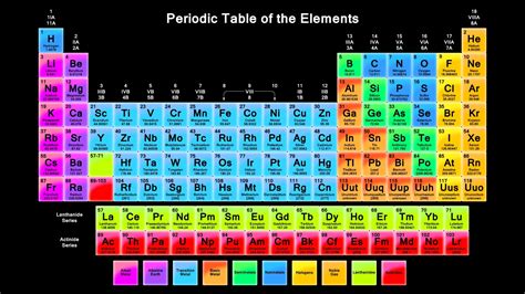 Fondos De Pantalla Texto Elementos Química Tabla Periódica Color