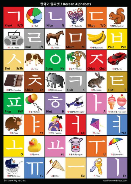 Korean Alphabet Chart Hangul Alphabet Poster By Harshish Patel 2017