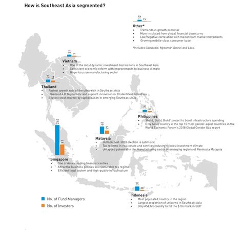 There are flexible customization options and dozens of tools to help you understand where. South East Asia has 434 fund managers and 159 investors ...
