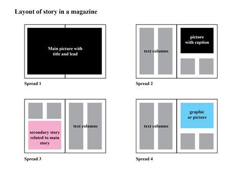 The Layout Of Story In A Magazine Is Shown With Different Colors And