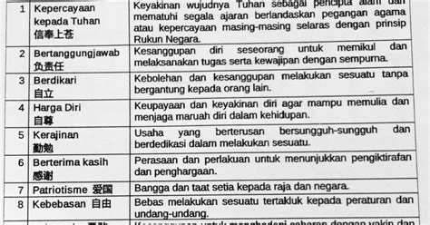 LAMAN BLOG PENDIDIKAN MORAL Nilai Universal Pendidikan Moral KSSM Hot Sex Picture