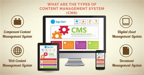 What Are The Types Of Content Management System Cms Neel Networks