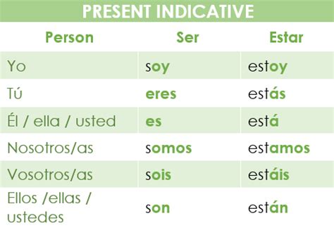 Spanish Verb Conjugation Chart Ser And Estar