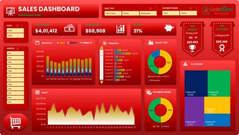 Sales Dashboard In Excel Lean Excel Solutions