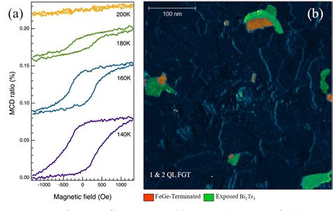 Figure 5 From Scanning Tunneling Microscopy Study Of Epitaxial Fe3GeTe2