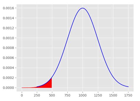 Python Filling The Area Between Two Lines In Plot Using Matplotlib Images
