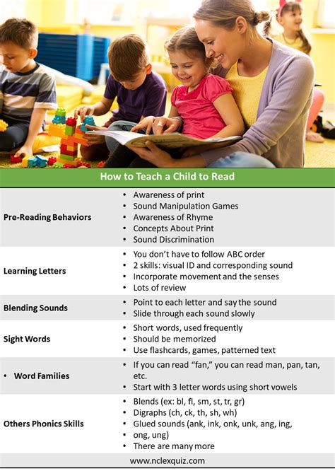 How To Teach A Child To Read In Two Weeks Studypk