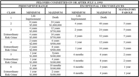 Colorado Felony Conviction Records Alleysenturin