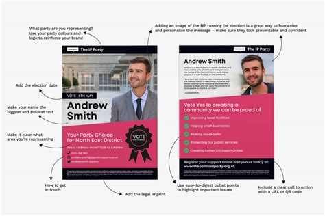 An Essential Guide To Election Campaign Marketing Instantprint