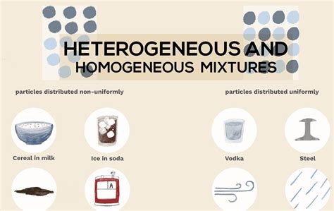 What Do You Need To Know About Heterogeneous And Homogeneous Mixtures