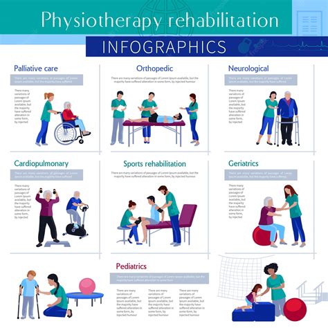 Premium Vector Physiotherapy Rehabilitation Flat Infographic Poster