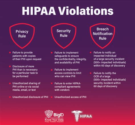Types Of Patient Consent Under Hipaa Blog Itirra
