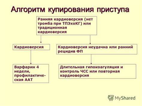Диета при аритмии синусовой