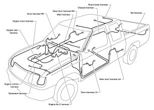 Hello, i would like the wire diagram for a nissan frontier 1999. Nissan Frontier Questions - where are the fuses for the signal lights - CarGurus