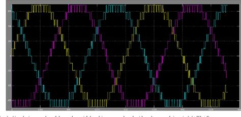 Figure 2 From Three Phase 15 Level Cascaded H Bridges Multilevel