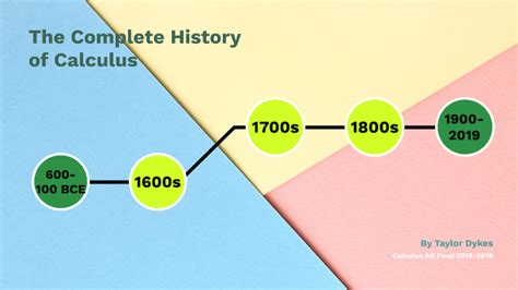History Of Calculus By On Prezi