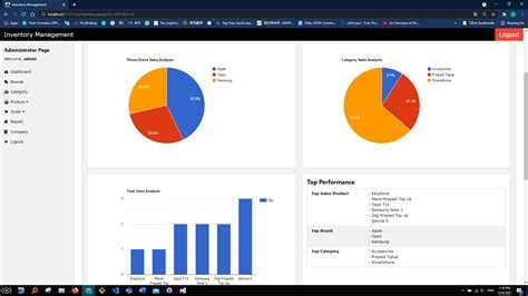 Github Eryanyao Inventorymanagement Fyp Inventory Management Web